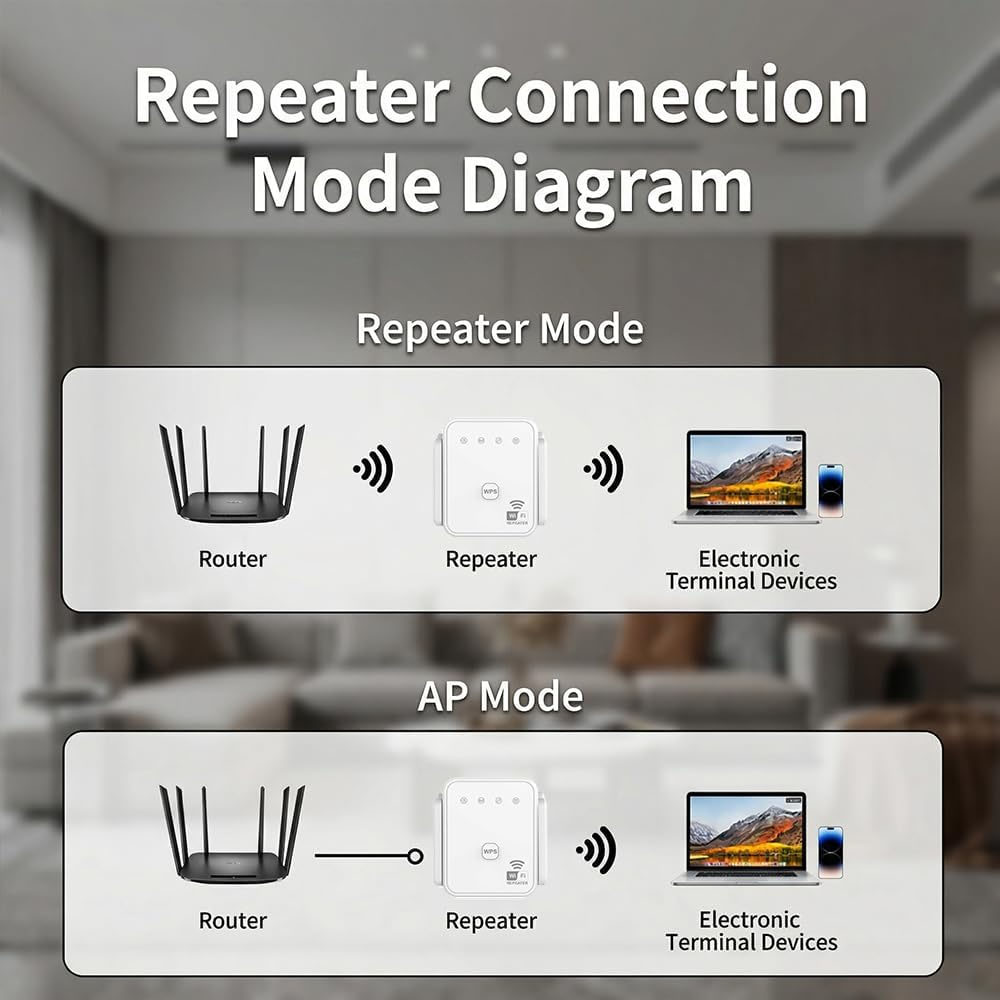 Nuevo Repetidor WiFi 2026, 300 - Hdmi Cable reseña y precio