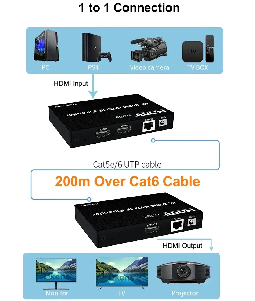 Extensor KVM HDMI 4K de 200M a - Hdmi Cable reseña y precio
